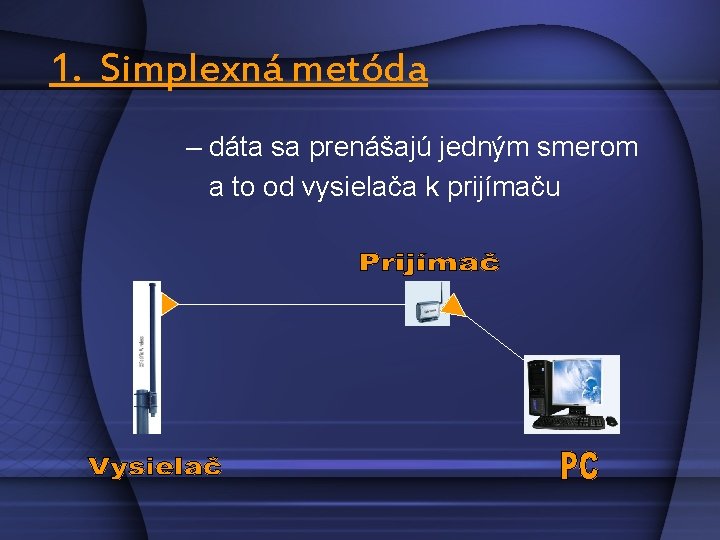 1. Simplexná metóda – dáta sa prenášajú jedným smerom a to od vysielača k