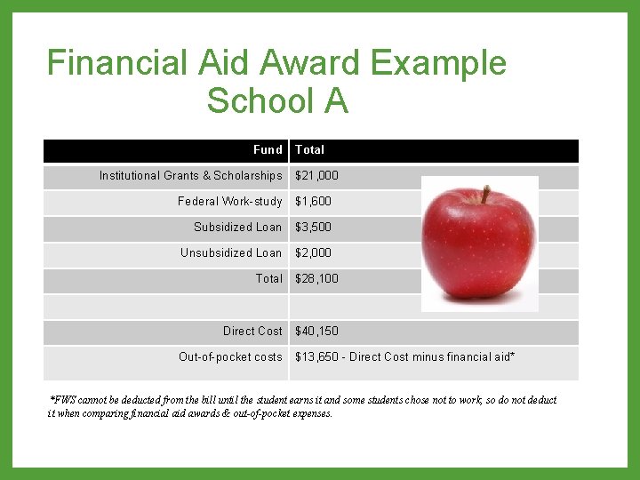Financial Aid Award Example School A Fund Institutional Grants & Scholarships Total $21, 000
