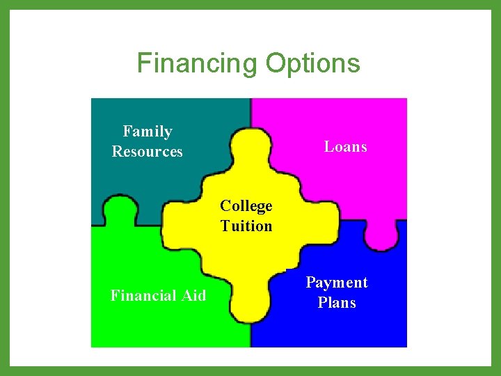 Financing Options Family Resources Loans College Tuition Financial Aid Payment Plans 