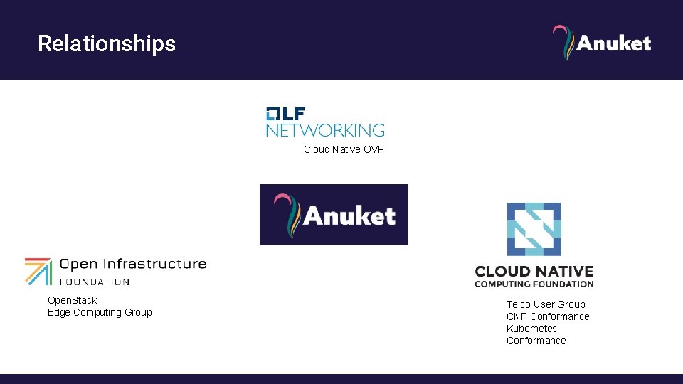 Relationships Cloud Native OVP Open. Stack Edge Computing Group Telco User Group CNF Conformance