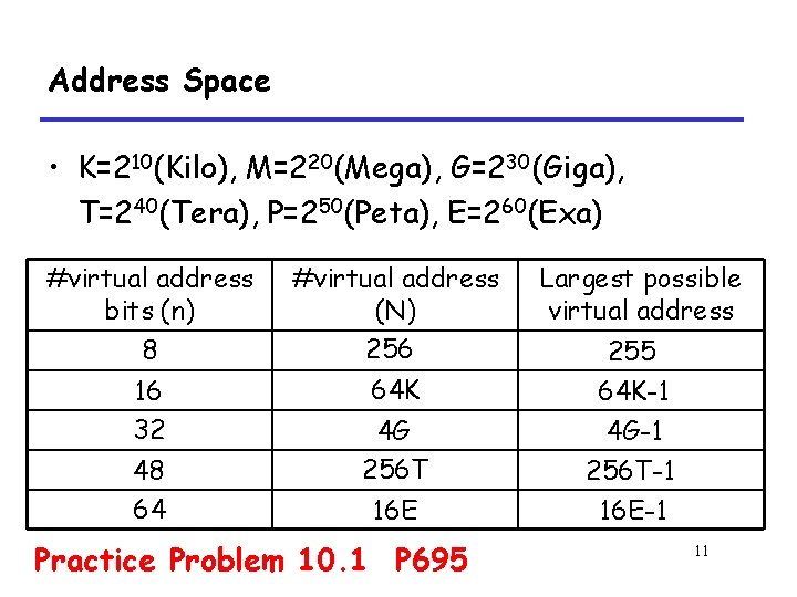 Address Space • K=210(Kilo), M=220(Mega), G=230(Giga), T=240(Tera), P=250(Peta), E=260(Exa) #virtual address bits (n) 8