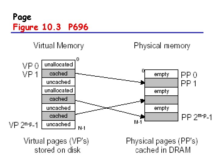 Page Figure 10. 3 P 696 23 