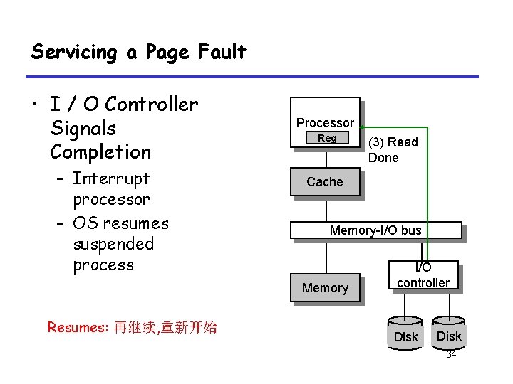 Servicing a Page Fault • I / O Controller Signals Completion – Interrupt processor