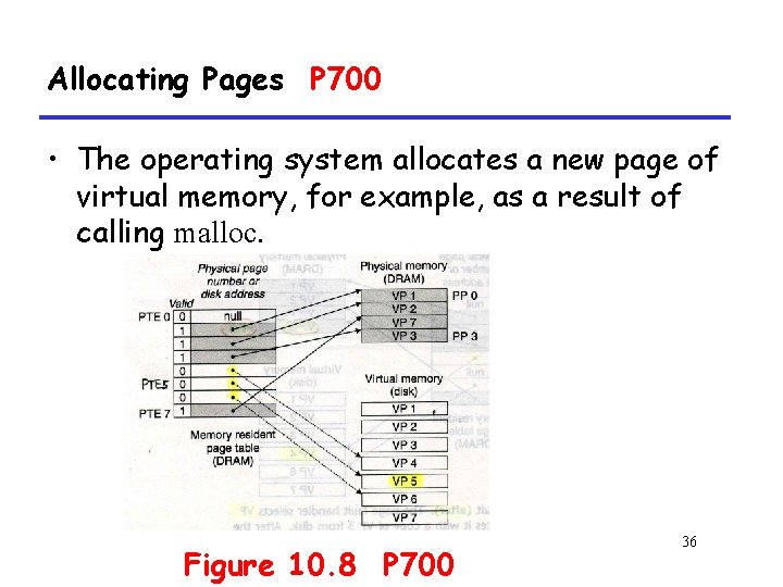 Allocating Pages P 700 • The operating system allocates a new page of virtual