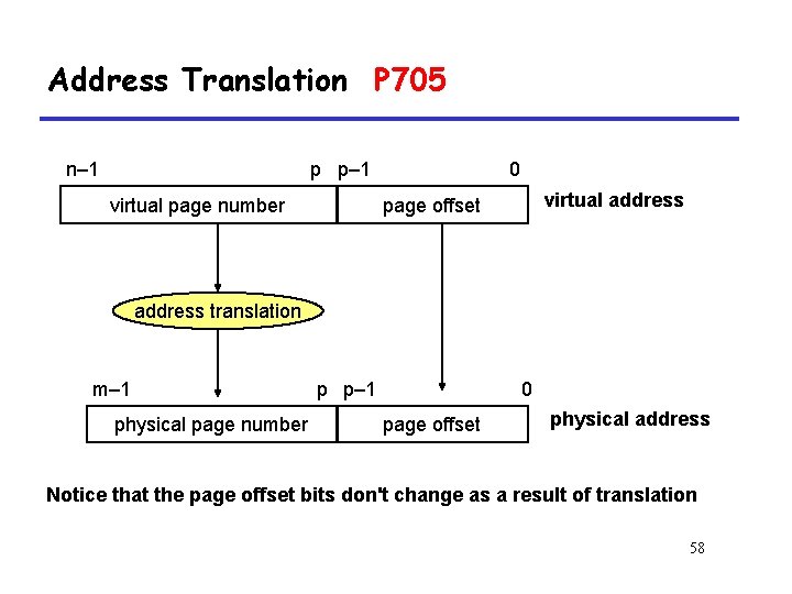 Address Translation P 705 n– 1 p p– 1 virtual page number 0 virtual