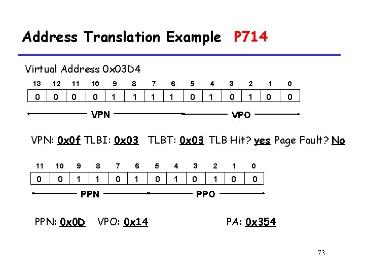 Address Translation Example P 714 Virtual Address 0 x 03 D 4 13 12