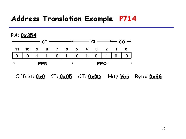 Address Translation Example P 714 PA: 0 x 354 CI CT CO 11 10