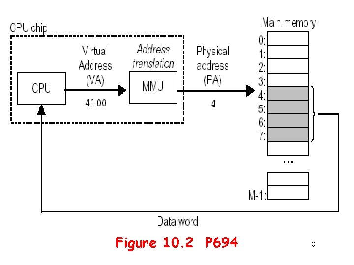 Figure 10. 2 P 694 8 