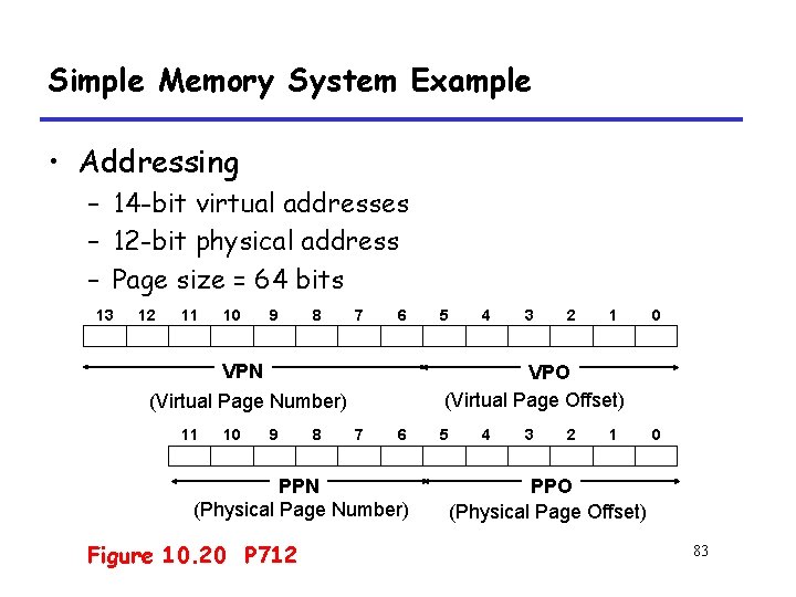 Simple Memory System Example • Addressing – 14 -bit virtual addresses – 12 -bit