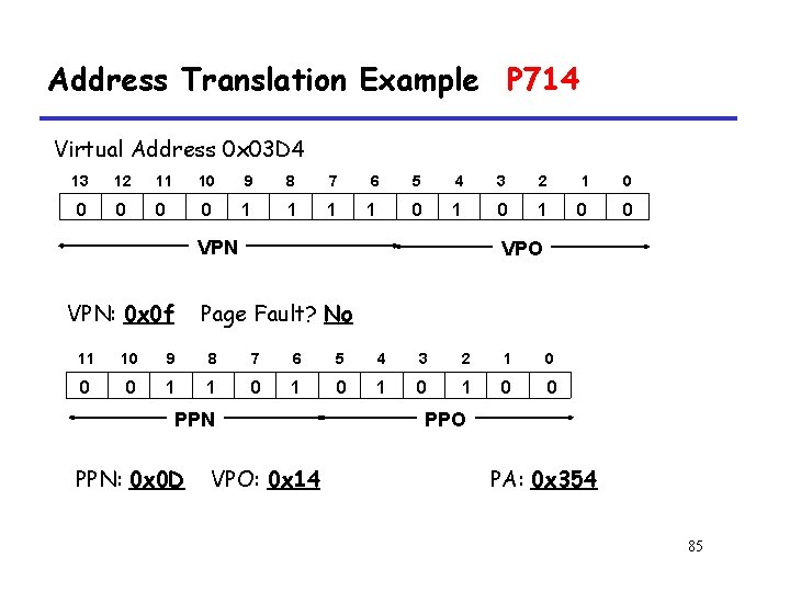 Address Translation Example P 714 Virtual Address 0 x 03 D 4 13 12