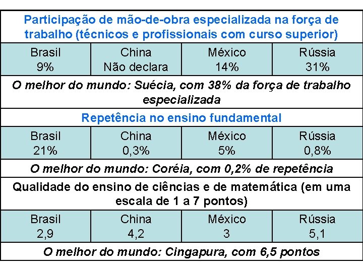 Participação de mão-de-obra especializada na força de trabalho (técnicos e profissionais com curso superior)