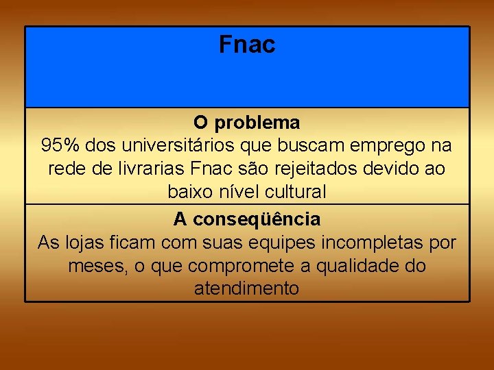 Fnac O problema 95% dos universitários que buscam emprego na rede de livrarias Fnac