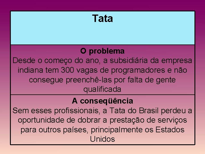 Tata O problema Desde o começo do ano, a subsidiária da empresa indiana tem