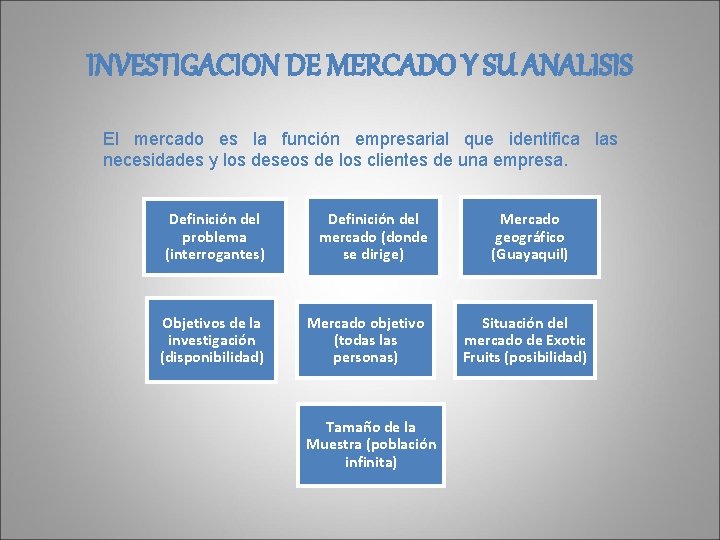 INVESTIGACION DE MERCADO Y SU ANALISIS El mercado es la función empresarial que identifica