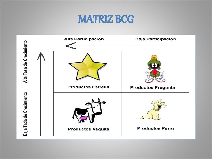 MATRIZ BCG 