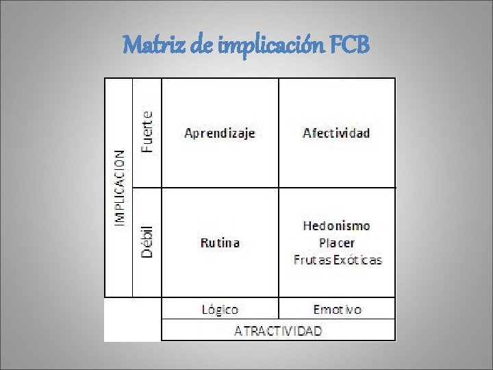 Matriz de implicación FCB 