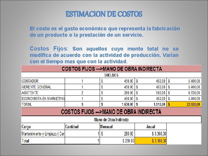 ESTIMACION DE COSTOS El costo es el gasto económico que representa la fabricación de