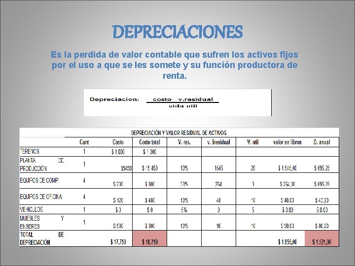 DEPRECIACIONES Es la perdida de valor contable que sufren los activos fijos por el