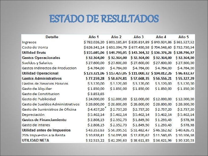 ESTADO DE RESULTADOS 