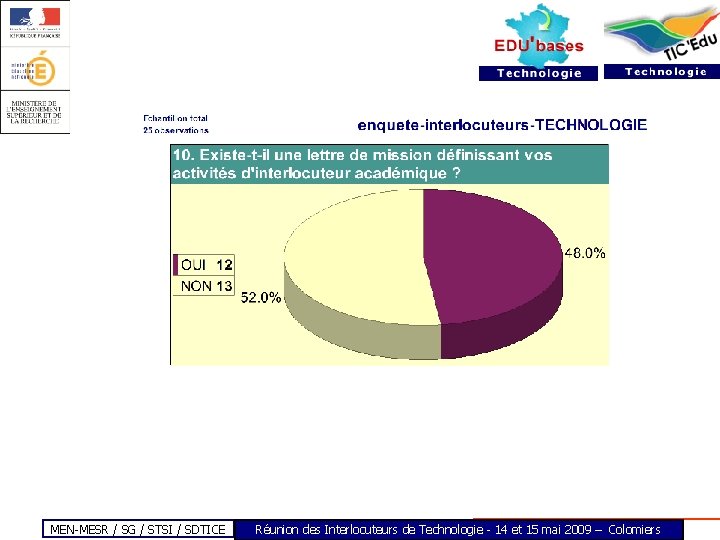 MEN-MESR / SG / STSI / SDTICE Réunion des Interlocuteurs de Technologie - 14