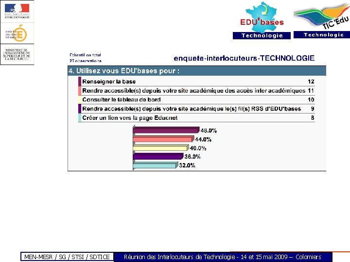 MEN-MESR / SG / STSI / SDTICE Réunion des Interlocuteurs de Technologie - 14