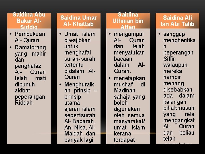 Saidina Abu Bakar Al. Siddiq • Pembukuan Al- Quran • Ramaiorang yang mahir dan