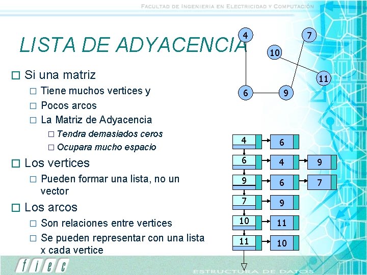 4 LISTA DE ADYACENCIA � Tiene muchos vertices y � Pocos arcos � La