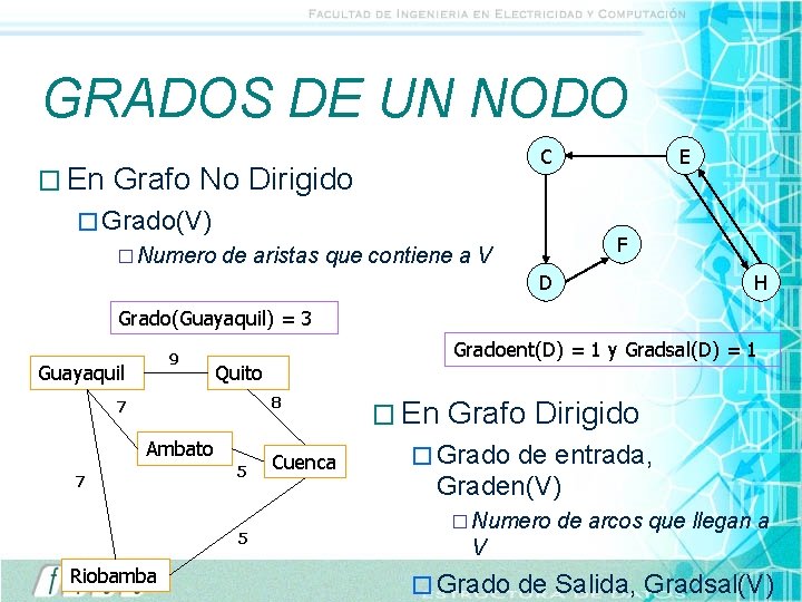 GRADOS DE UN NODO � En C Grafo No Dirigido � Grado(V) � Numero