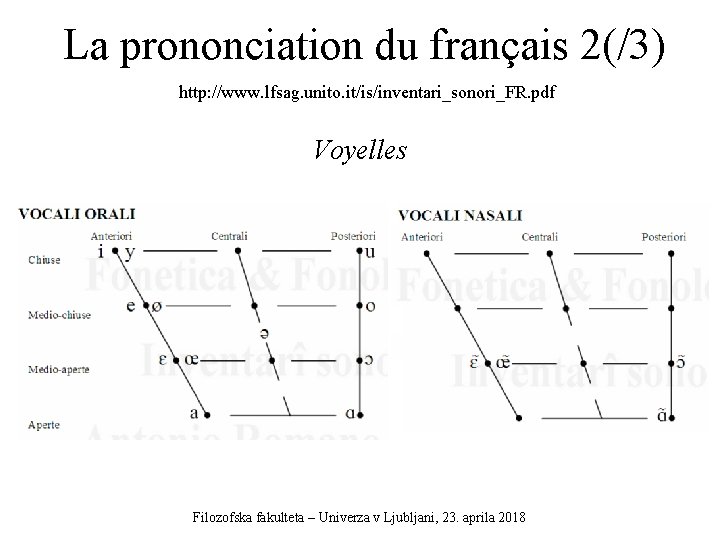 La prononciation du français 2(/3) http: //www. lfsag. unito. it/is/inventari_sonori_FR. pdf Voyelles Filozofska fakulteta