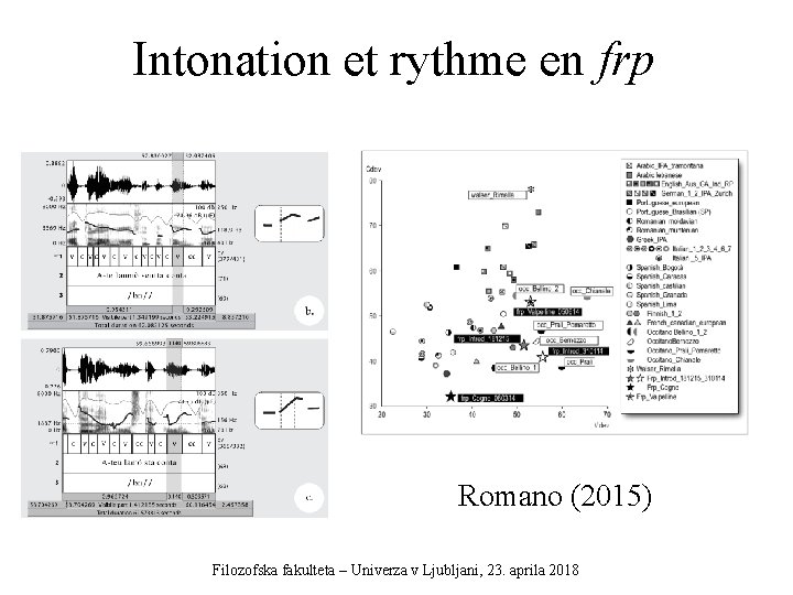 Intonation et rythme en frp Romano (2015) Filozofska fakulteta – Univerza v Ljubljani, 23.