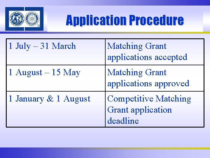 Application Procedure 1 July – 31 March Matching Grant applications accepted 1 August –