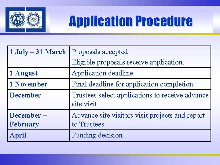 Application Procedure 1 July – 31 March Proposals accepted Eligible proposals receive application. 1