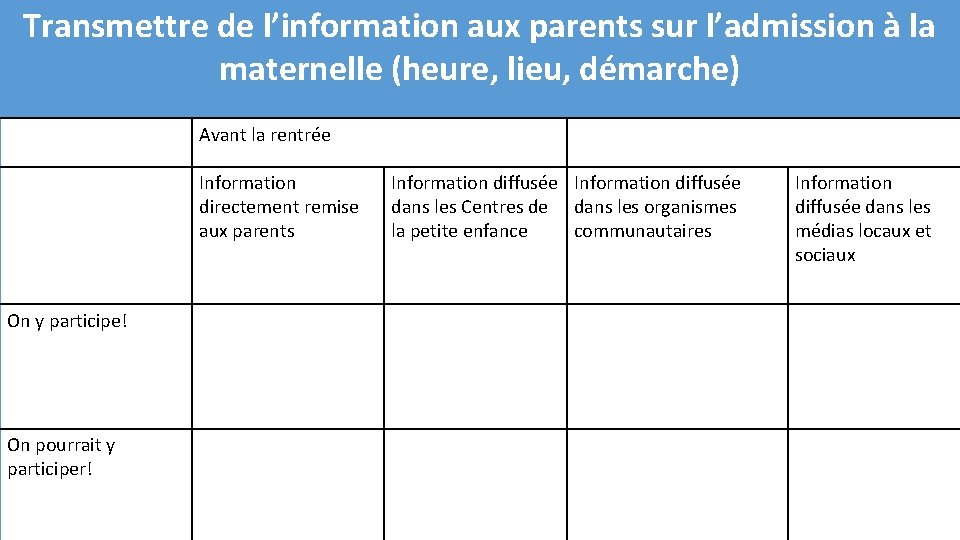 Transmettre de l’information aux parents sur l’admission à la maternelle (heure, lieu, démarche) Avant