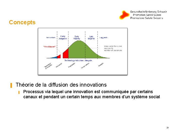 Concepts ▐ Théorie de la diffusion des innovations ▐ Processus via lequel une innovation