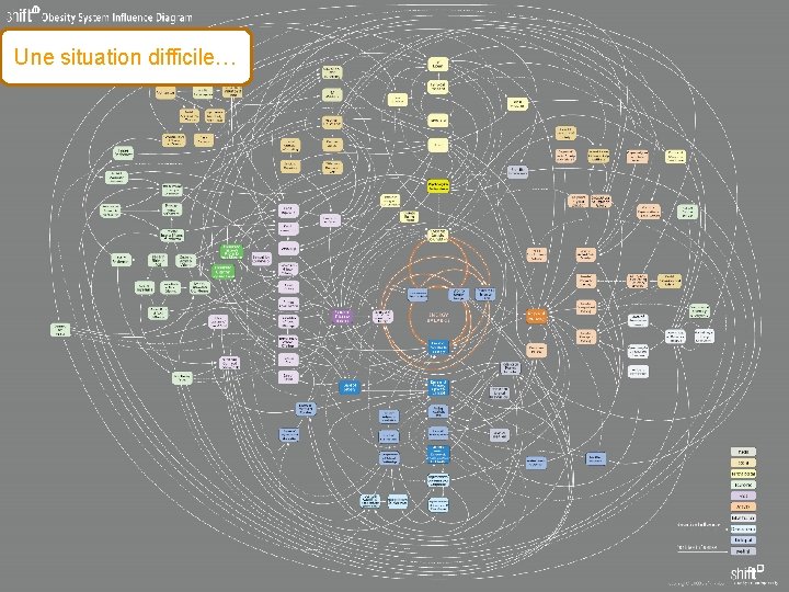 Une situation difficile… 