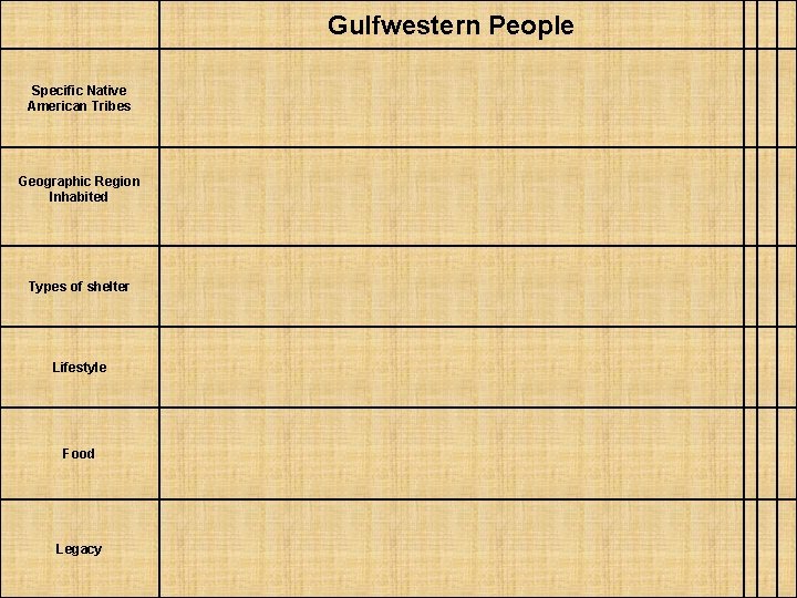 Gulfwestern People Specific Native American Tribes Geographic Region Inhabited Types of shelter Lifestyle Food
