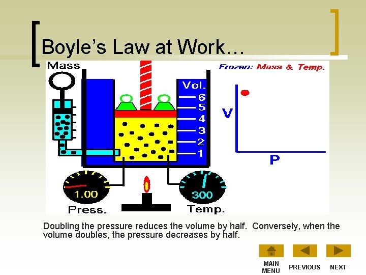 Boyle’s Law at Work… Doubling the pressure reduces the volume by half. Conversely, when