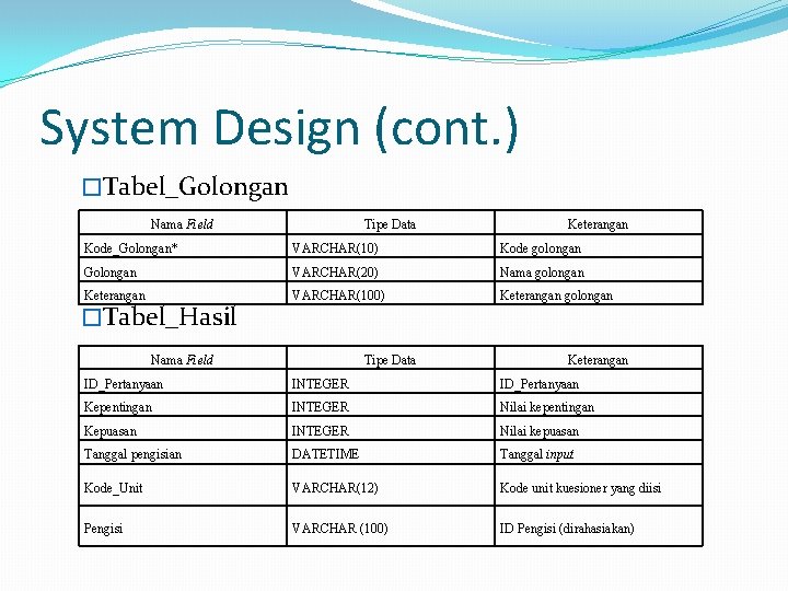 Design and Implementation of Online Questionnaire Application for