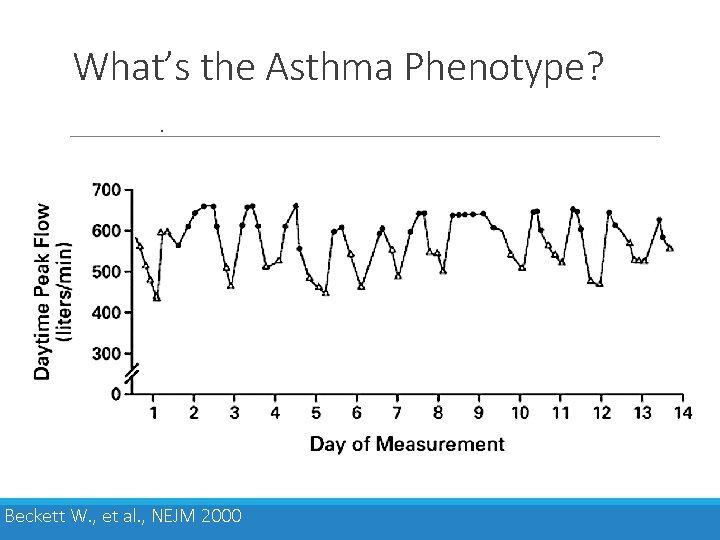 What’s the Asthma Phenotype? Occupational Asthma Beckett W. , et al. , NEJM 2000