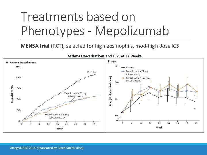 Treatments based on Phenotypes - Mepolizumab MENSA trial (RCT), selected for high eosinophils, mod-high