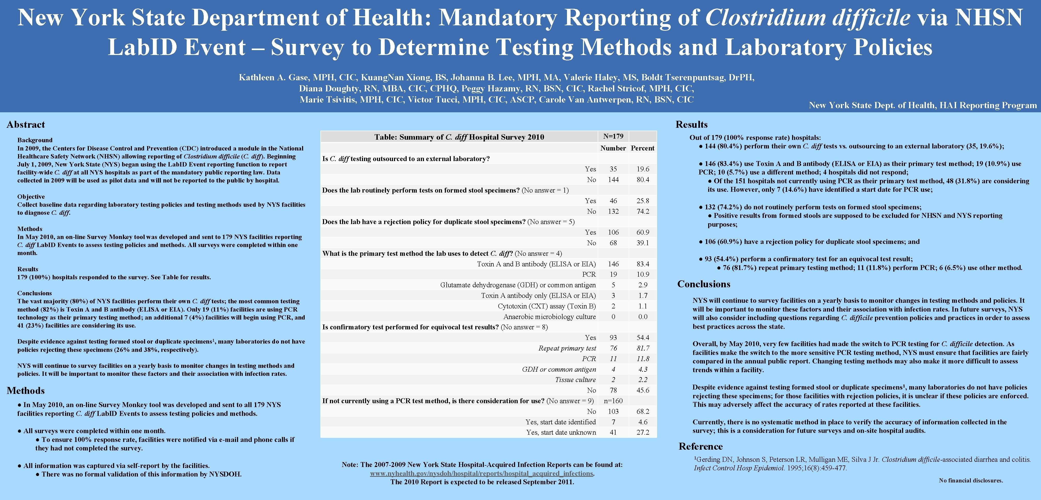 New York State Department of Health: Mandatory Reporting of Clostridium difficile via NHSN Lab.
