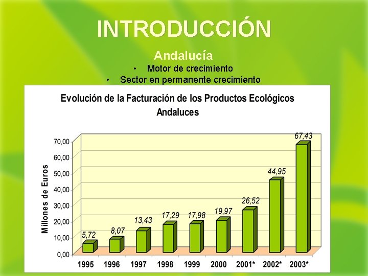 INTRODUCCIÓN Andalucía • • Motor de crecimiento Sector en permanente crecimiento 