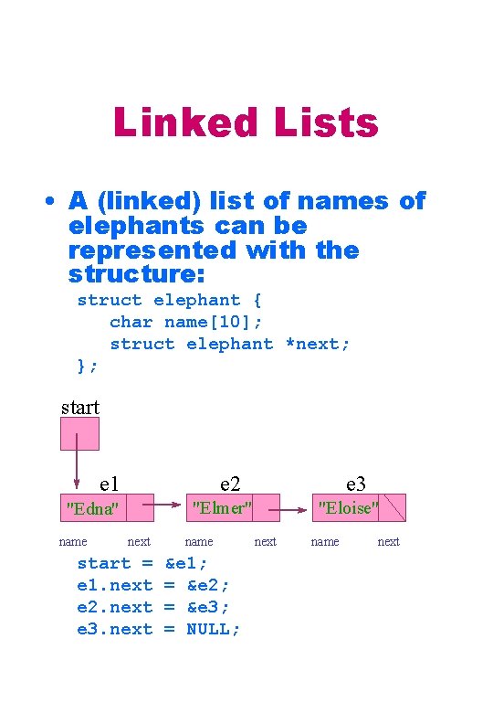 Linked Lists • A (linked) list of names of elephants can be represented with