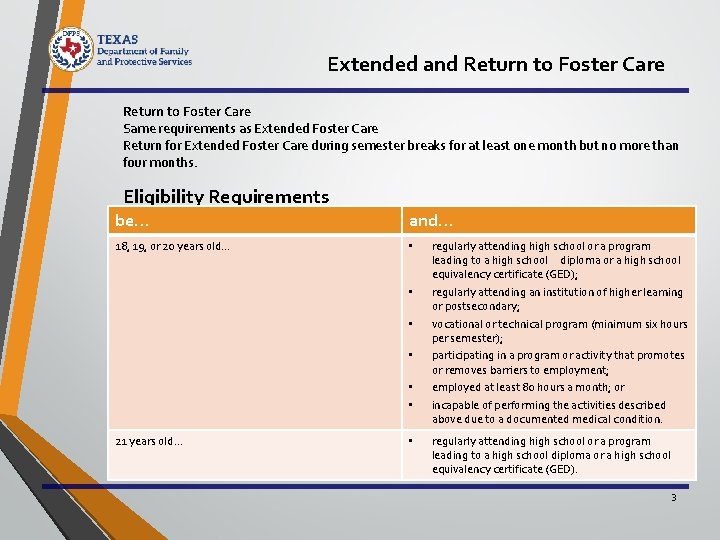 Extended and Return to Foster Care Same requirements as Extended Foster Care Return for