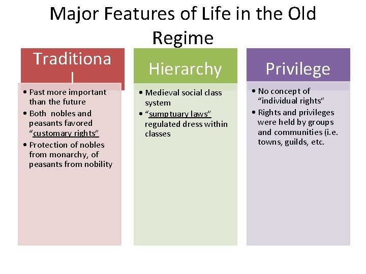 Major Features of Life in the Old Regime Traditiona l • Past more important