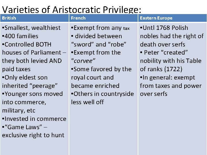 Varieties of Aristocratic Privilege: British French Eastern Europe • Smallest, wealthiest • 400 families