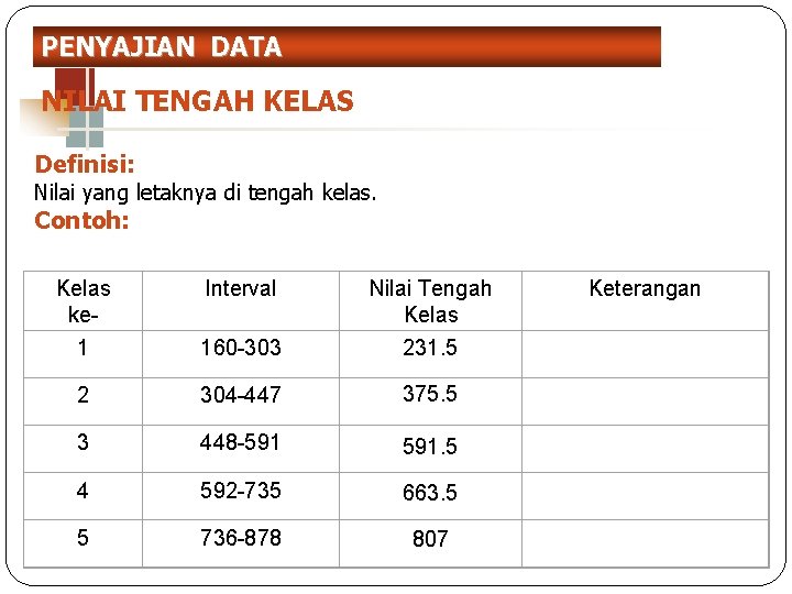 PENYAJIAN DATA NILAI TENGAH KELAS Definisi: Nilai yang letaknya di tengah kelas. Contoh: 14