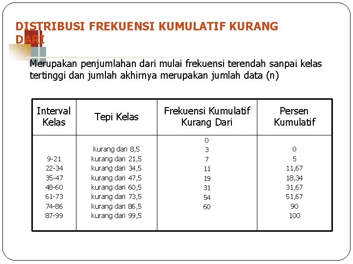 DISTRIBUSI FREKUENSI KUMULATIF KURANG DARI Merupakan penjumlahan dari mulai frekuensi terendah sanpai kelas tertinggi