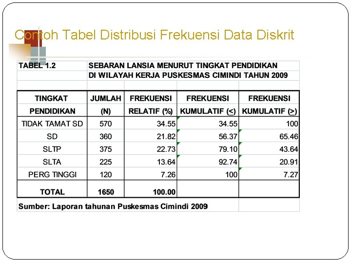 Contoh Tabel Distribusi Frekuensi Data Diskrit 