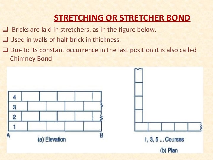 STRETCHING OR STRETCHER BOND q Bricks are laid in stretchers, as in the figure